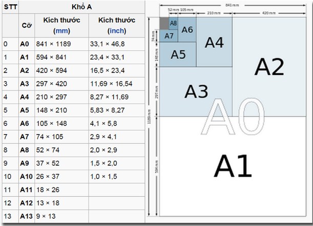 Kích Cỡ Giấy A4 Theo đơn Vị Mm Cm Px Iches Chuẩn Nhất