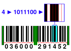 Upc Index