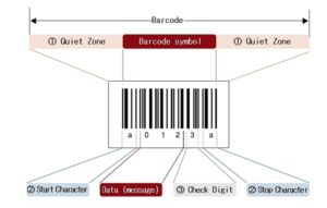 barcode la gi