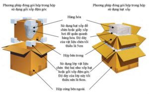 package la gi