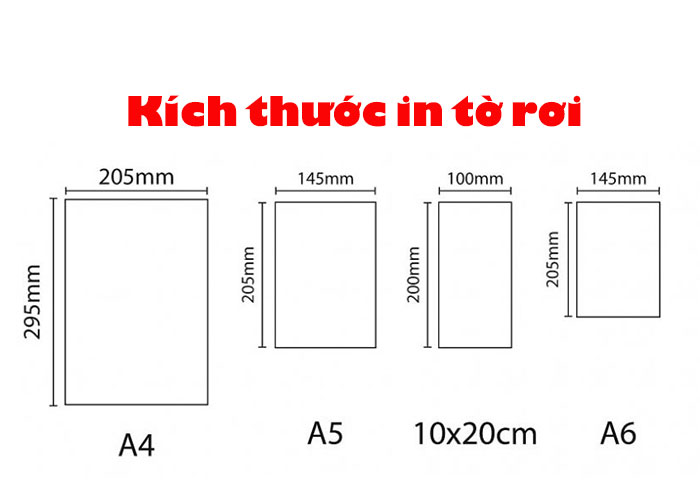 Kích Thước Tờ A4 Theo đơn Vị Px Mm Cm Inches Chuẩn Nhất