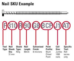 skus