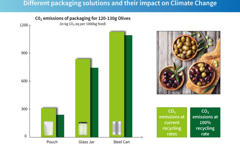 Nghiên cứu mới khẳng định lợi ích môi trường của việc sử dụng túi đựng một số sản phẩm thực phẩm