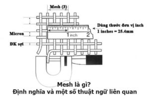 1 mesh = mm