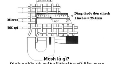 1 mesh = mm