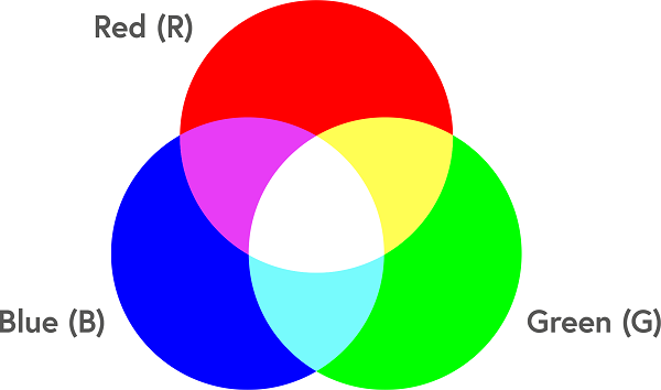 Hệ màu RGB là gì? Những điều cần biết về hệ màu RGB