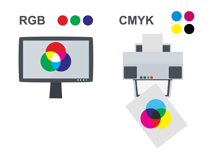 Hệ màu CMYK là gì? Hệ màu CMYK trong in ấn