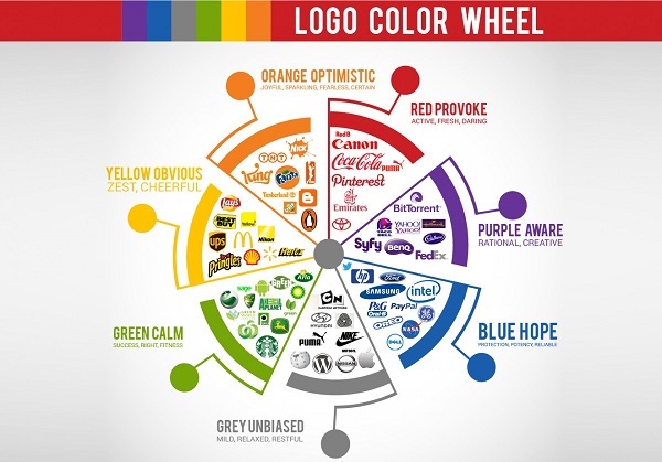 Ý nghĩa của màu sắc trong thiết kế logo thương hiệu
