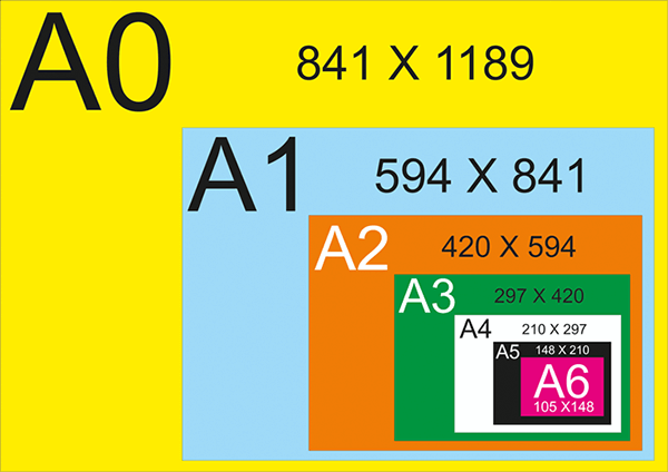 Kích thước khổ giấy A0, A1, A2, A3, A4, A5, A6